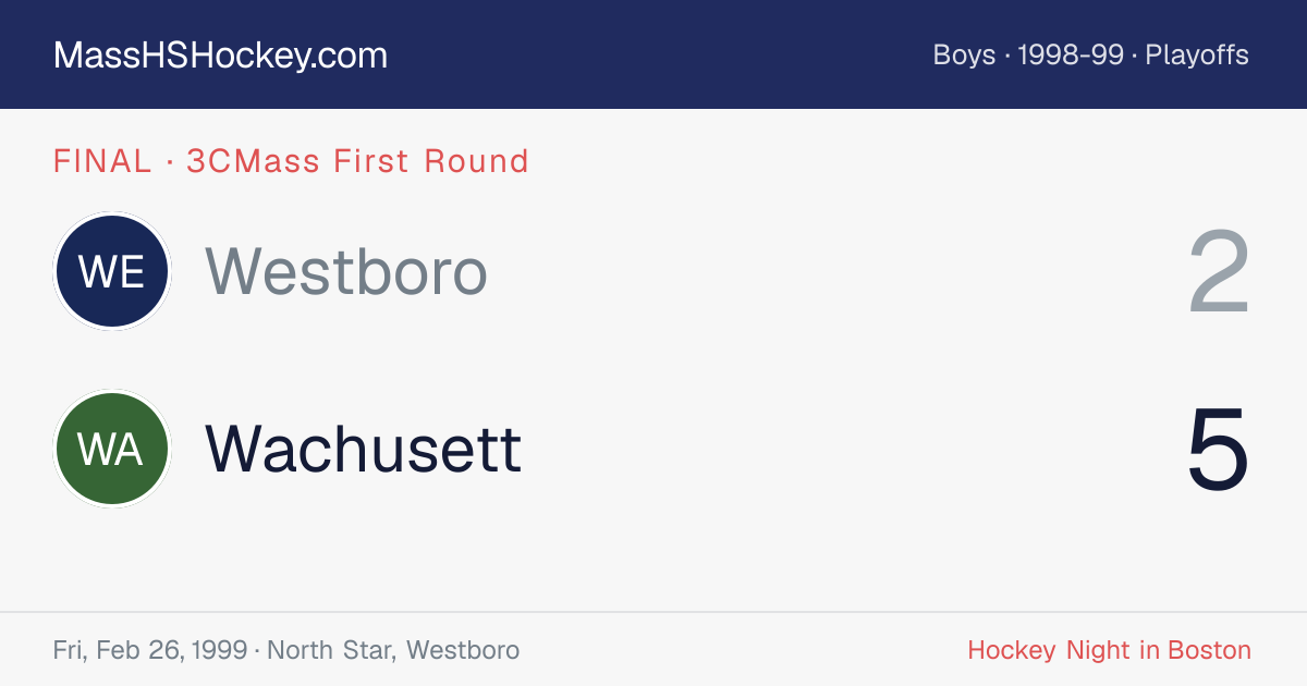 Westboro at Wachusett score card