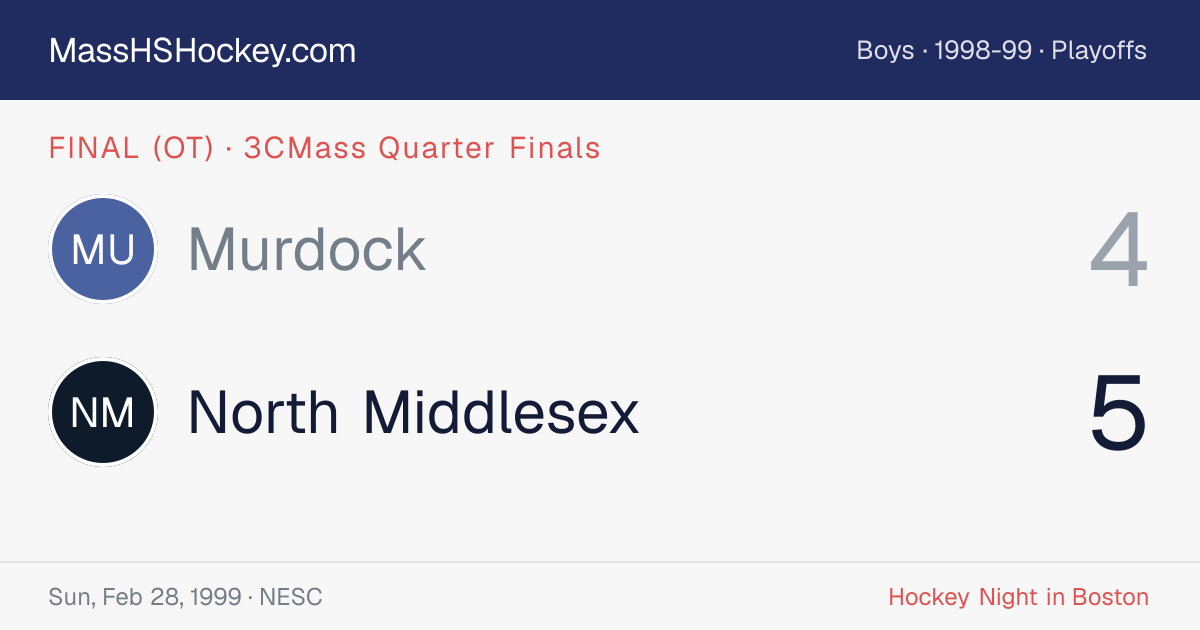 Murdock at North Middlesex score card