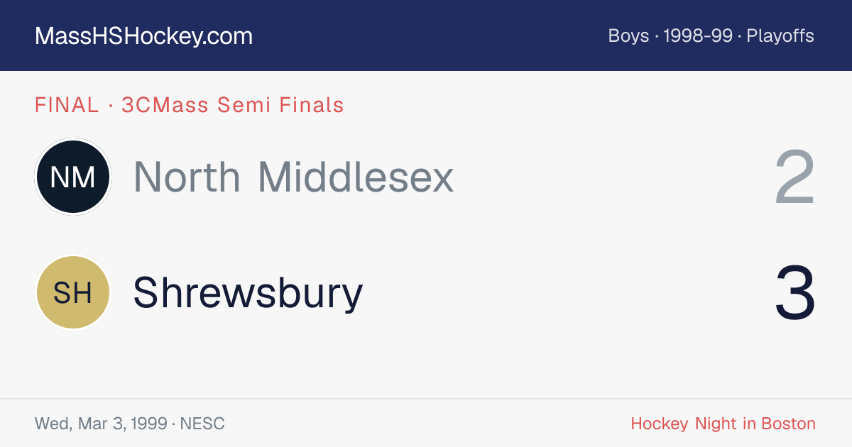 North Middlesex at Shrewsbury score card