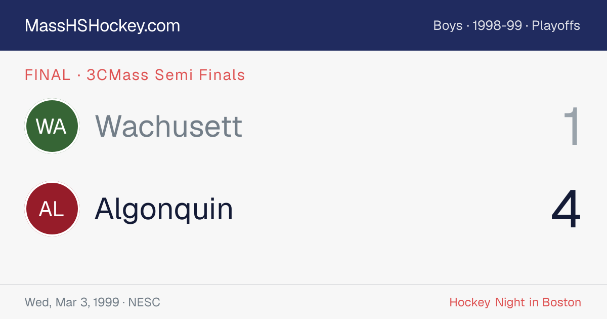 Wachusett at Algonquin score card