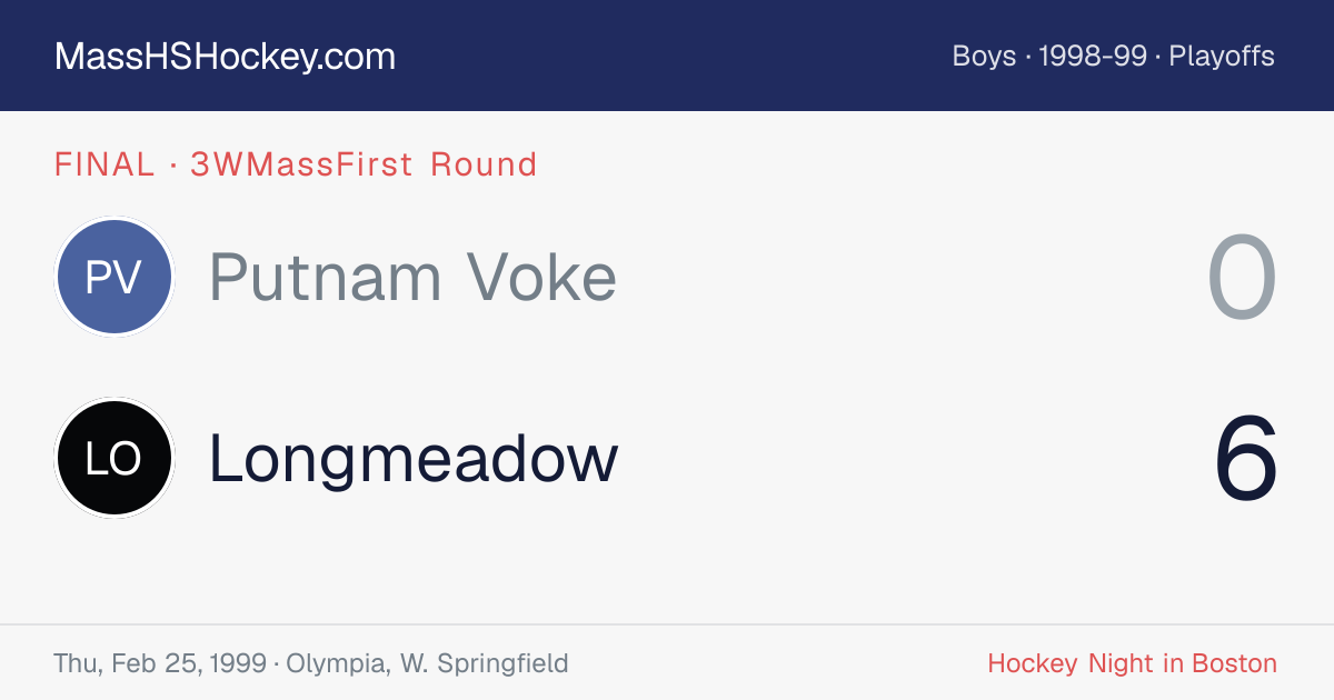Putnam Voke at Longmeadow score card