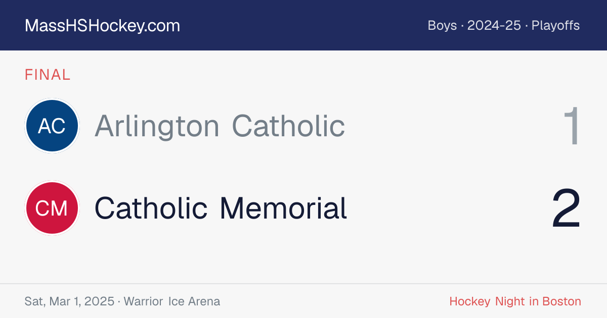 Arlington Catholic at Catholic Memorial score card