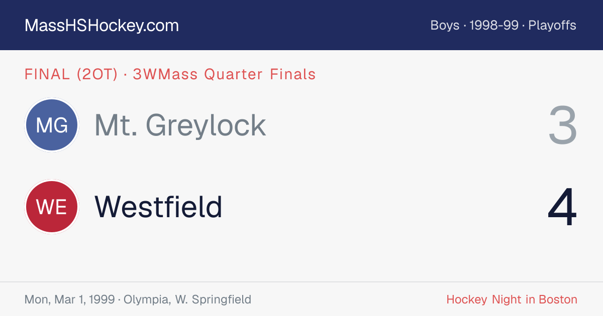Mt. Greylock at Westfield score card
