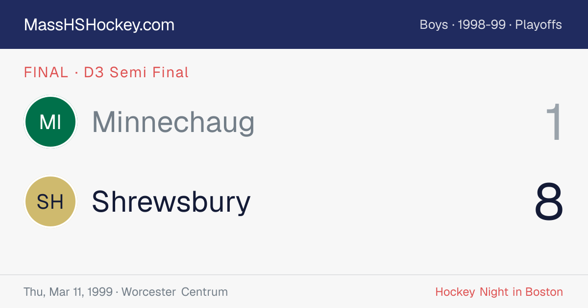 Minnechaug at Shrewsbury score card