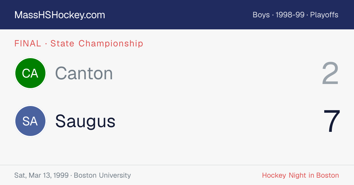 Canton at Saugus score card
