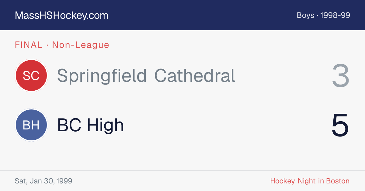 Springfield Cathedral at BC High score card