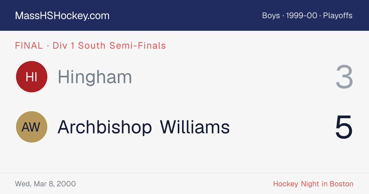 Hingham at Archbishop Williams score card