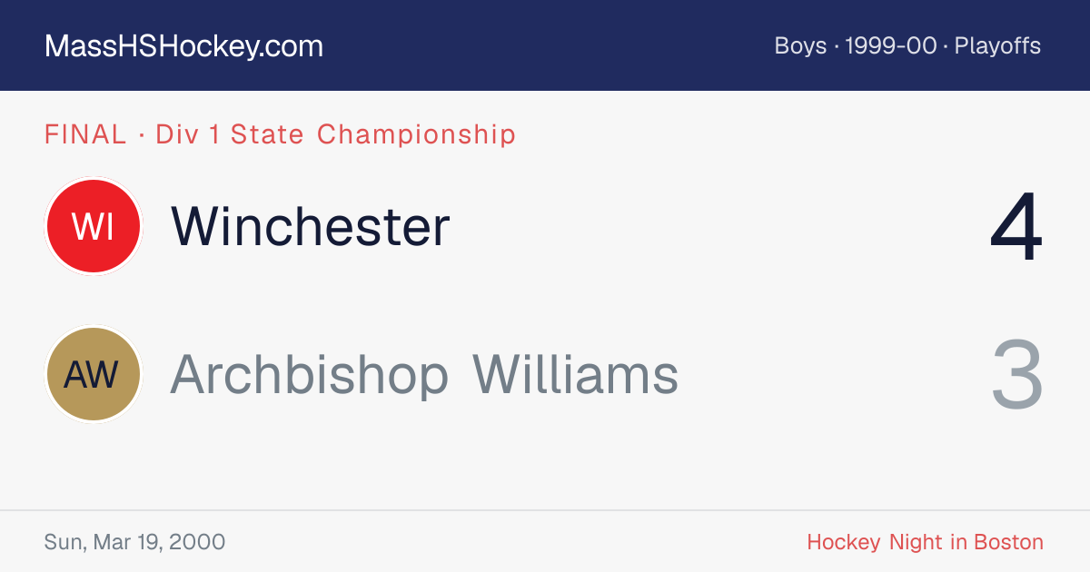 Winchester at Archbishop Williams score card