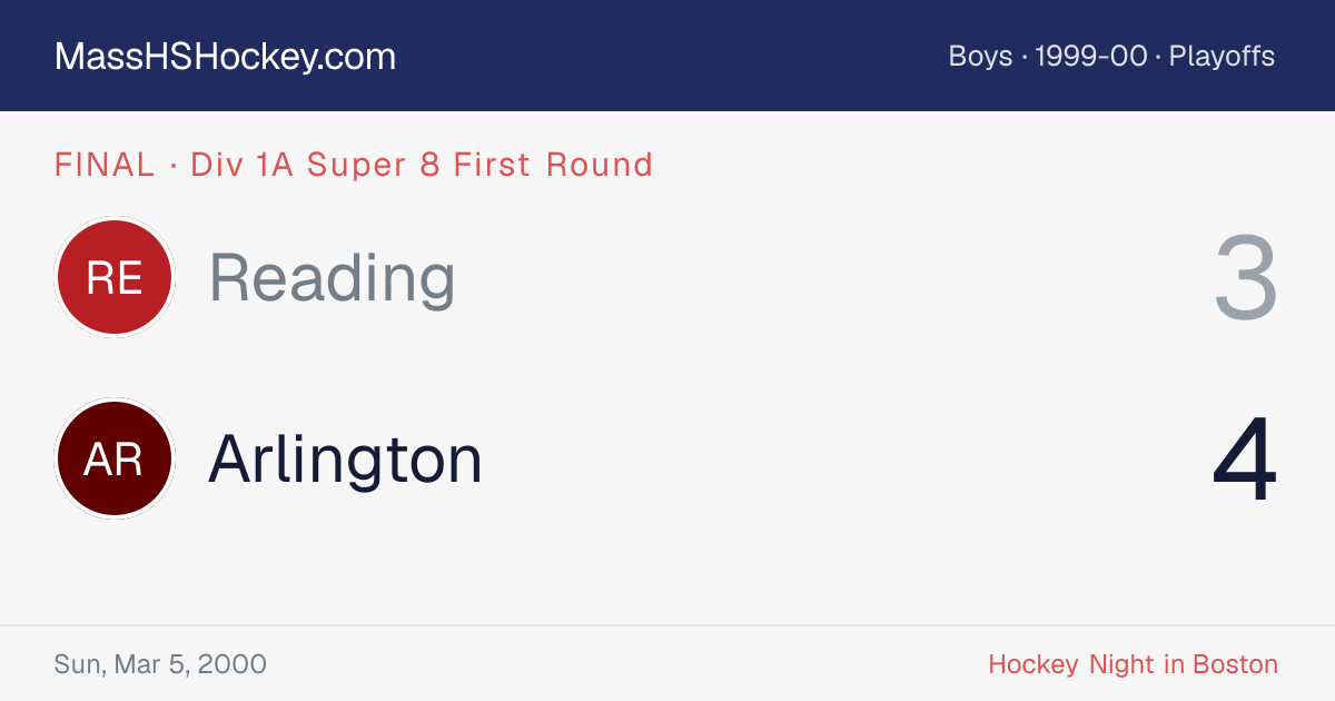 Reading at Arlington score card