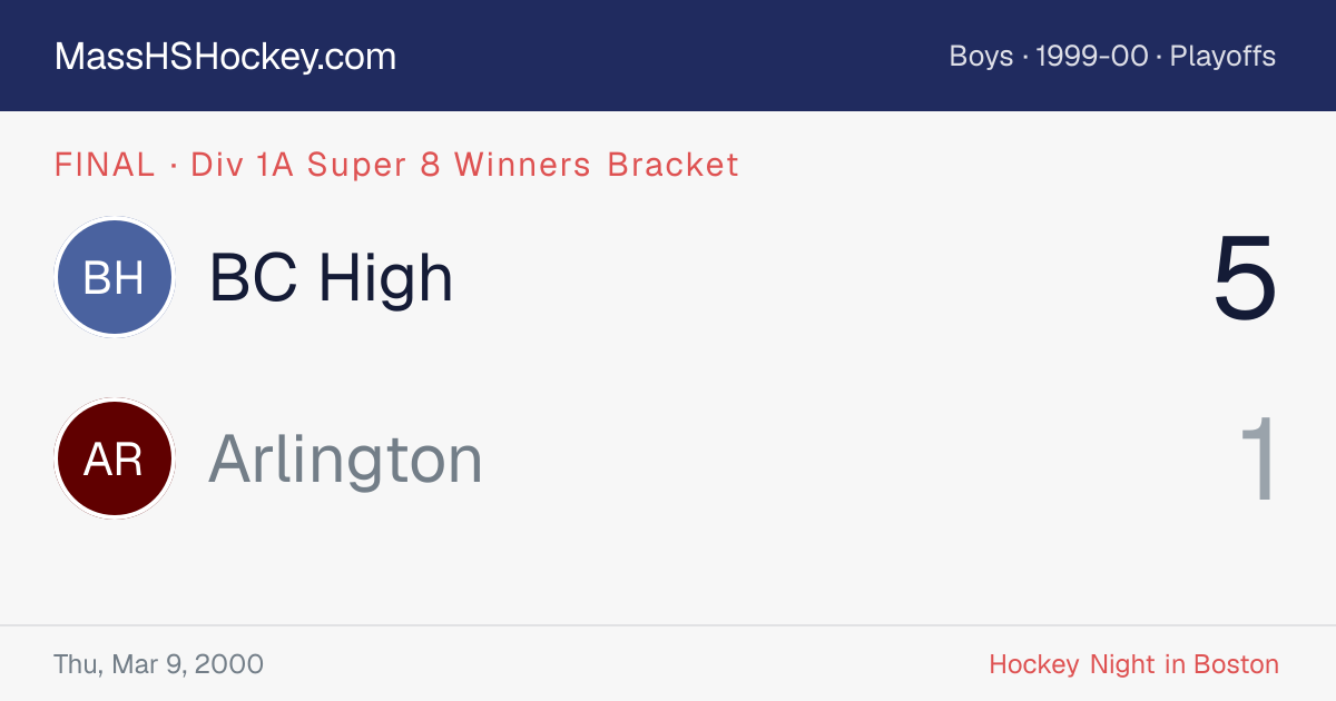 BC High at Arlington score card