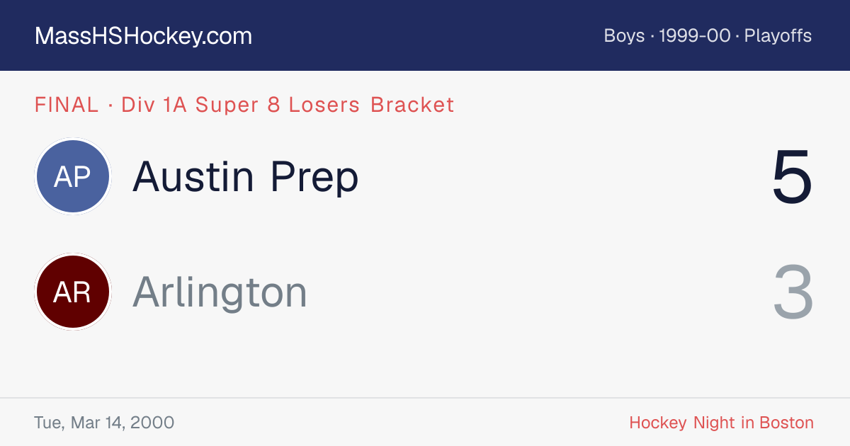 Austin Prep at Arlington score card