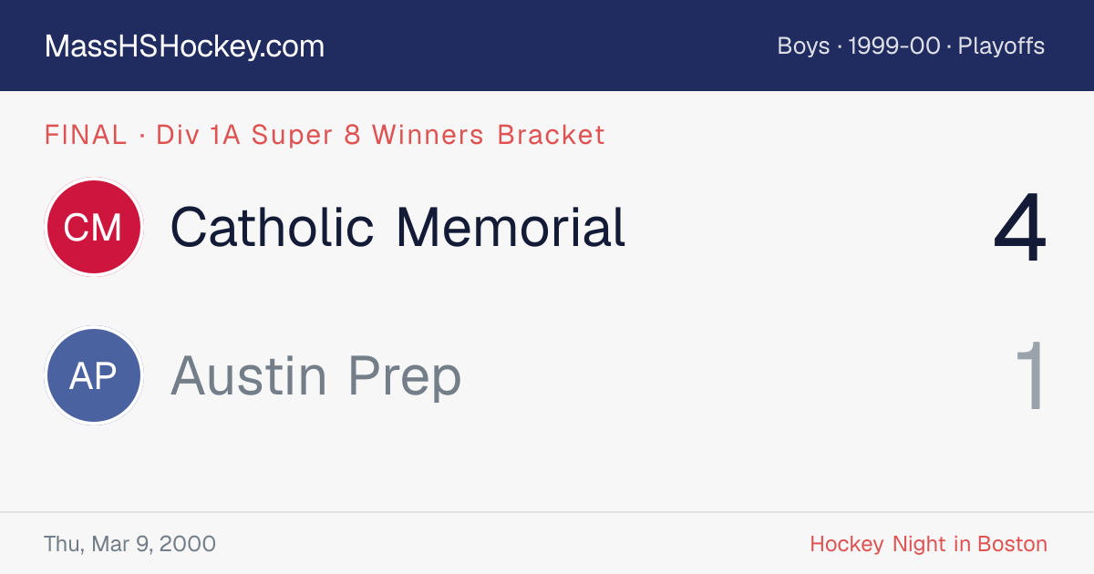Catholic Memorial at Austin Prep score card