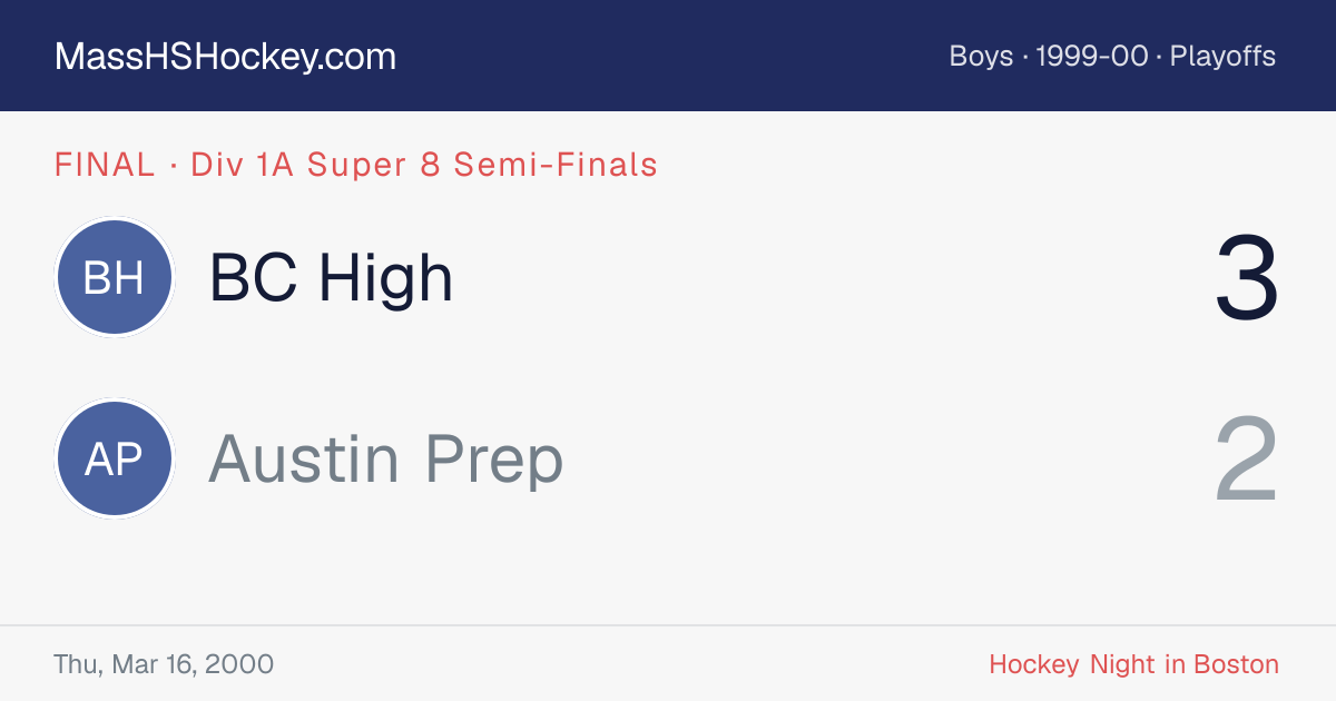 BC High at Austin Prep score card