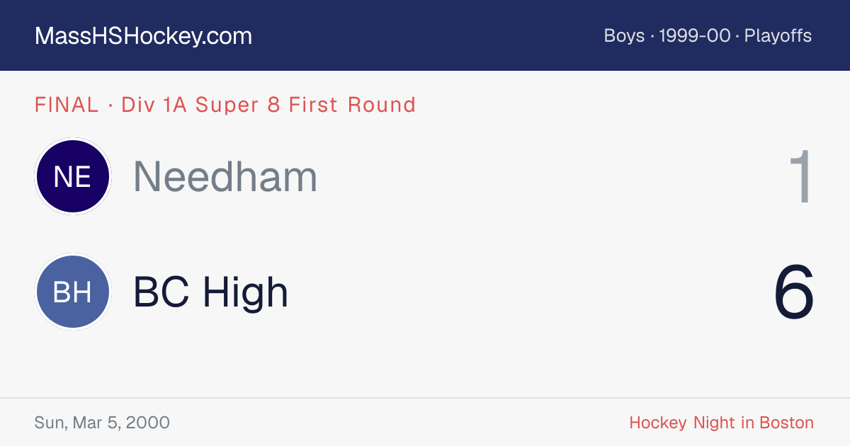 Needham at BC High score card