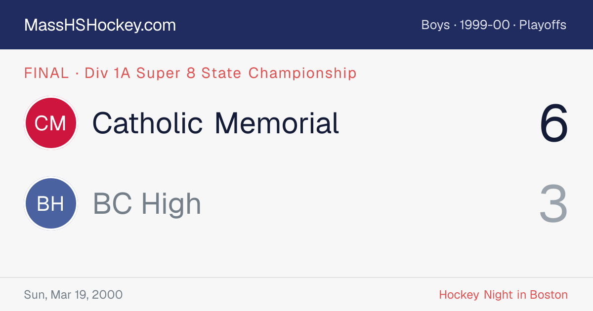Catholic Memorial at BC High score card