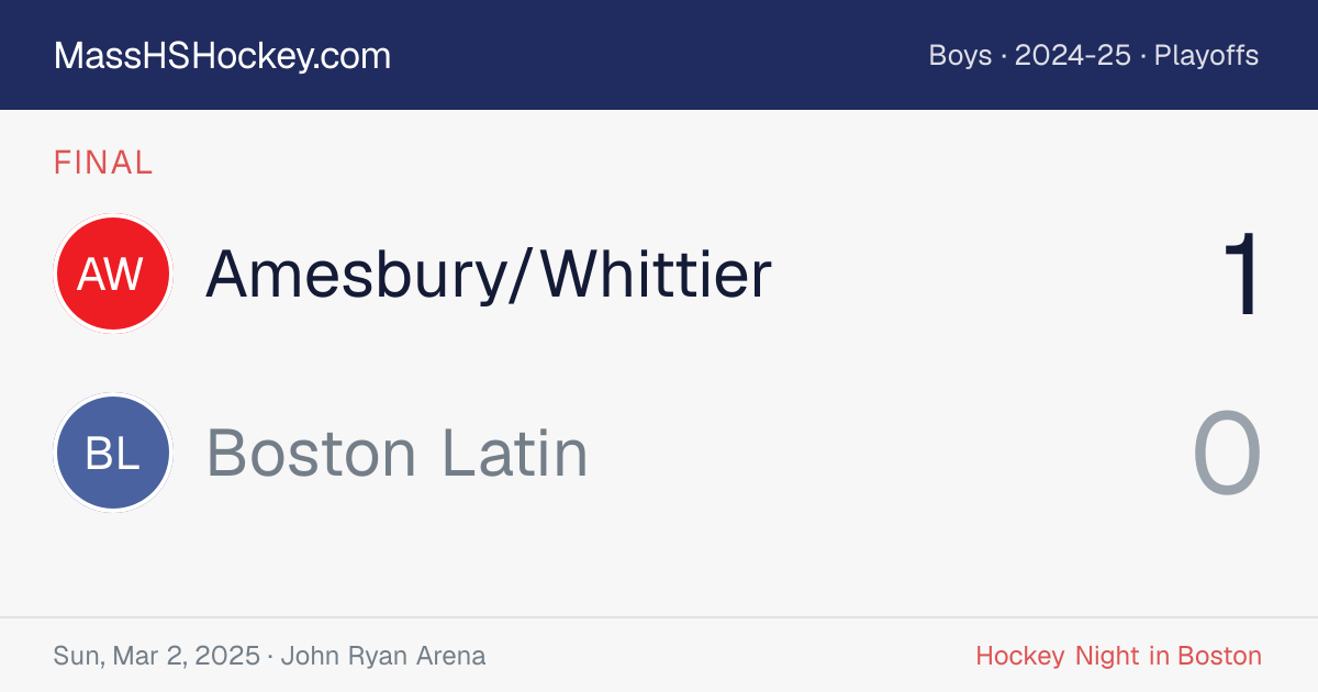 Amesbury/Whittier at Boston Latin score card