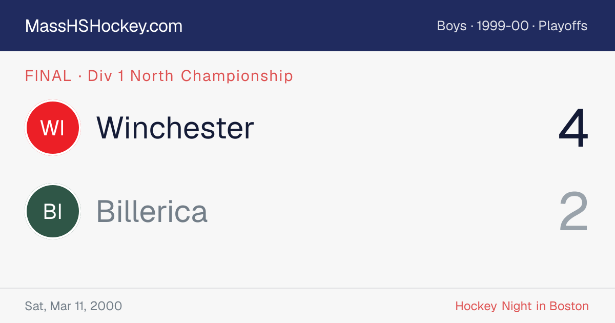Winchester at Billerica score card