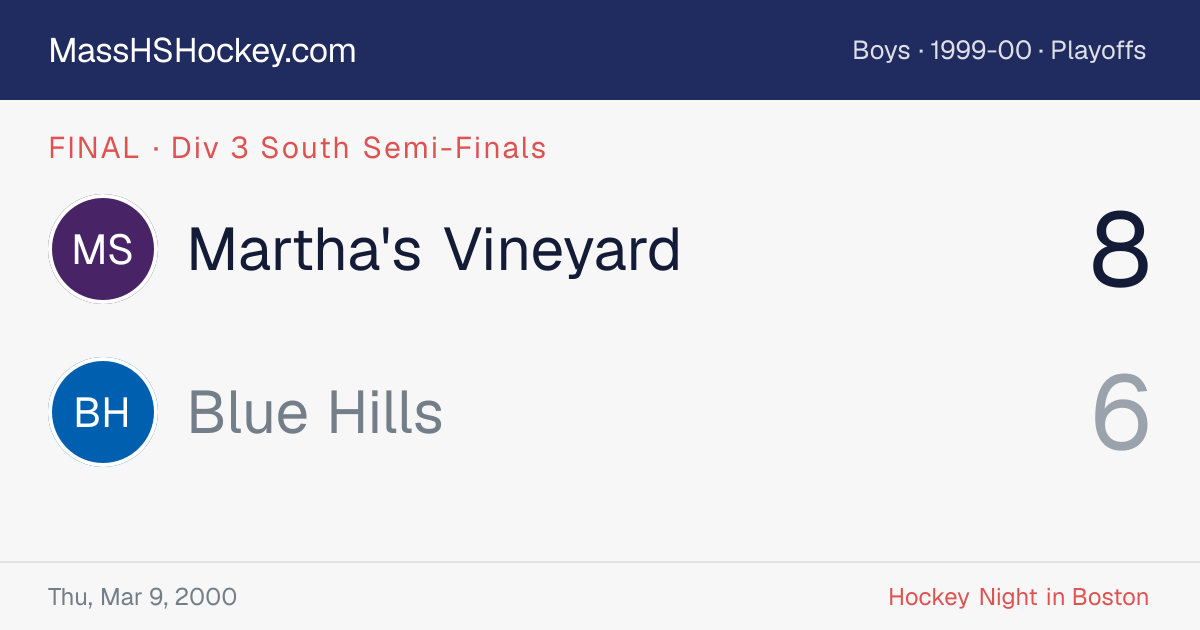Martha's Vineyard at Blue Hills score card