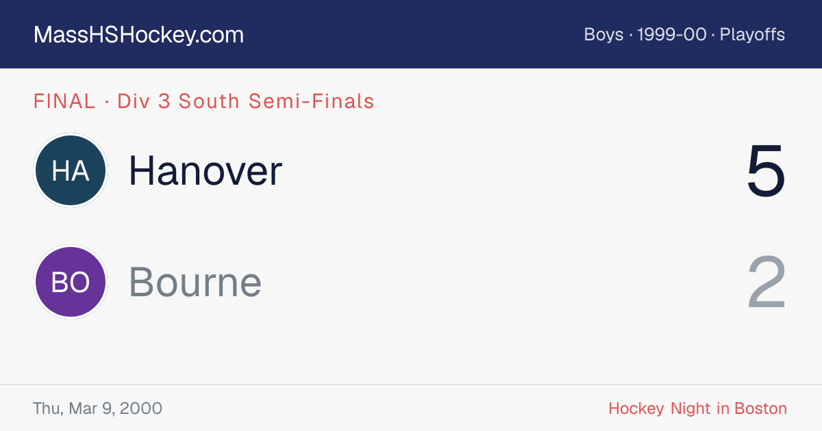 Hanover at Bourne score card