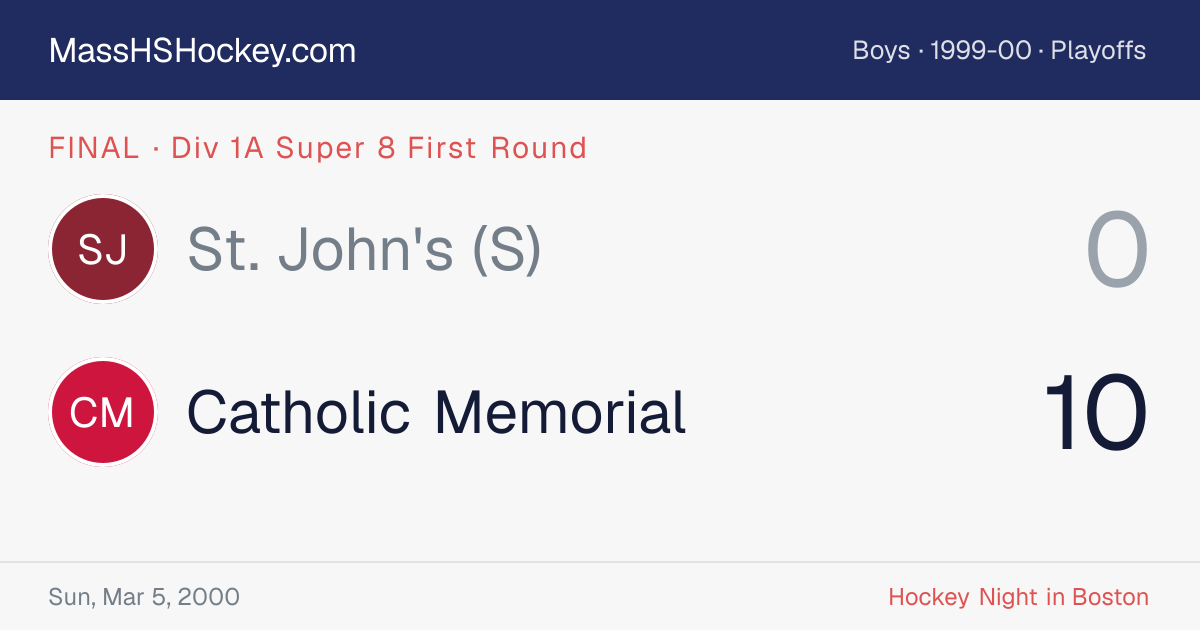 St. John's (S) at Catholic Memorial score card