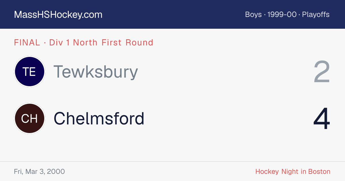 Tewksbury at Chelmsford score card