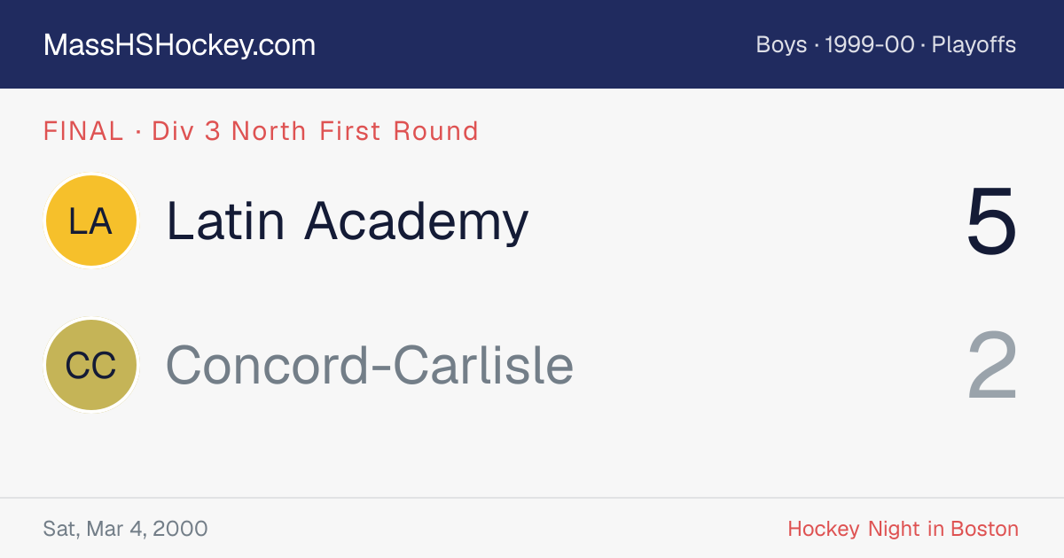 Latin Academy at Concord-Carlisle score card