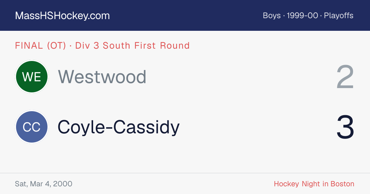 Westwood at Coyle-Cassidy score card
