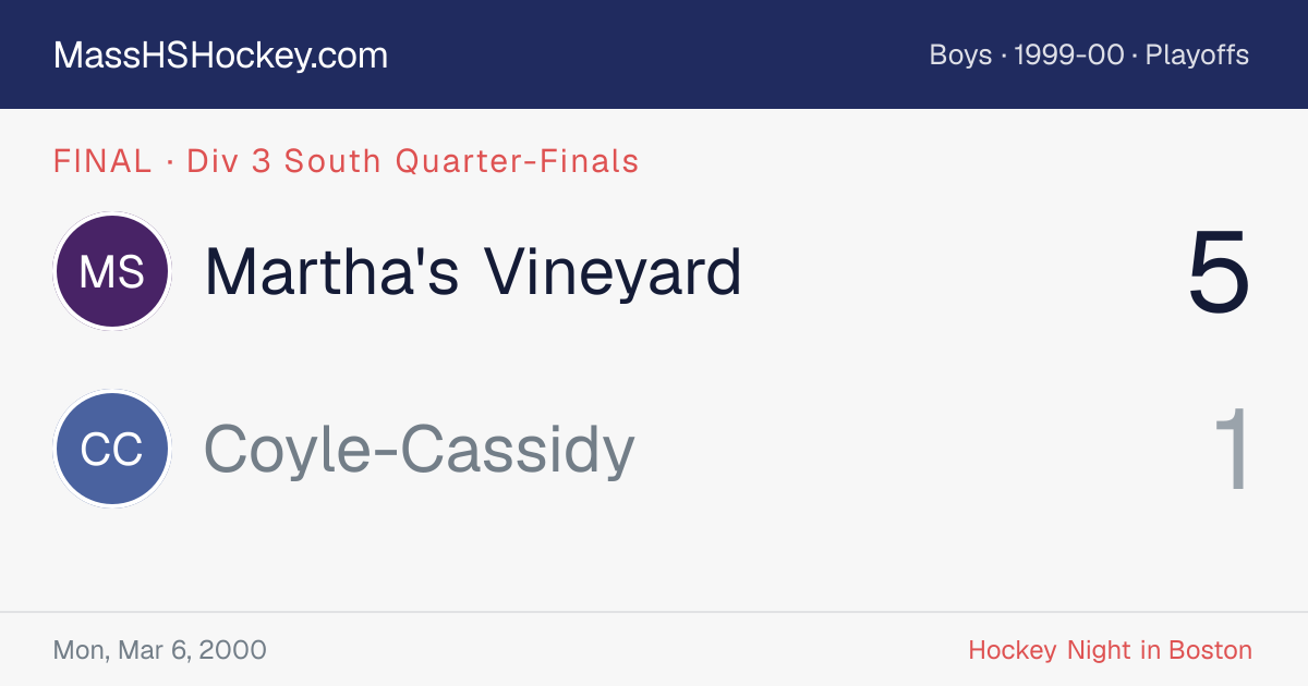 Martha's Vineyard at Coyle-Cassidy score card