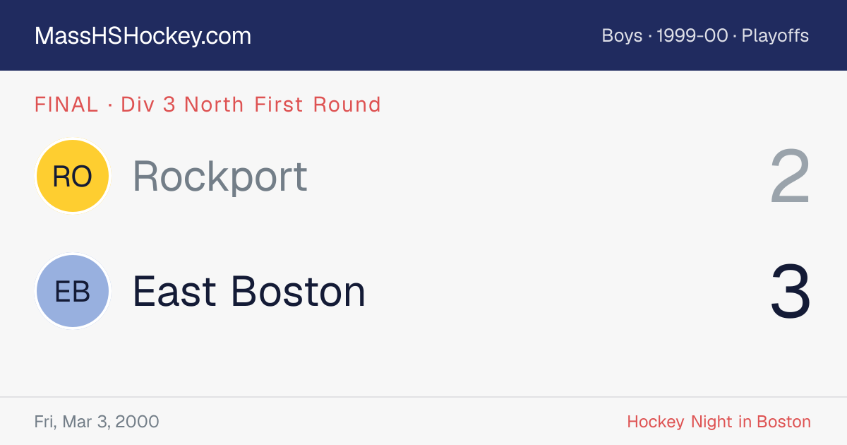 Rockport at East Boston score card