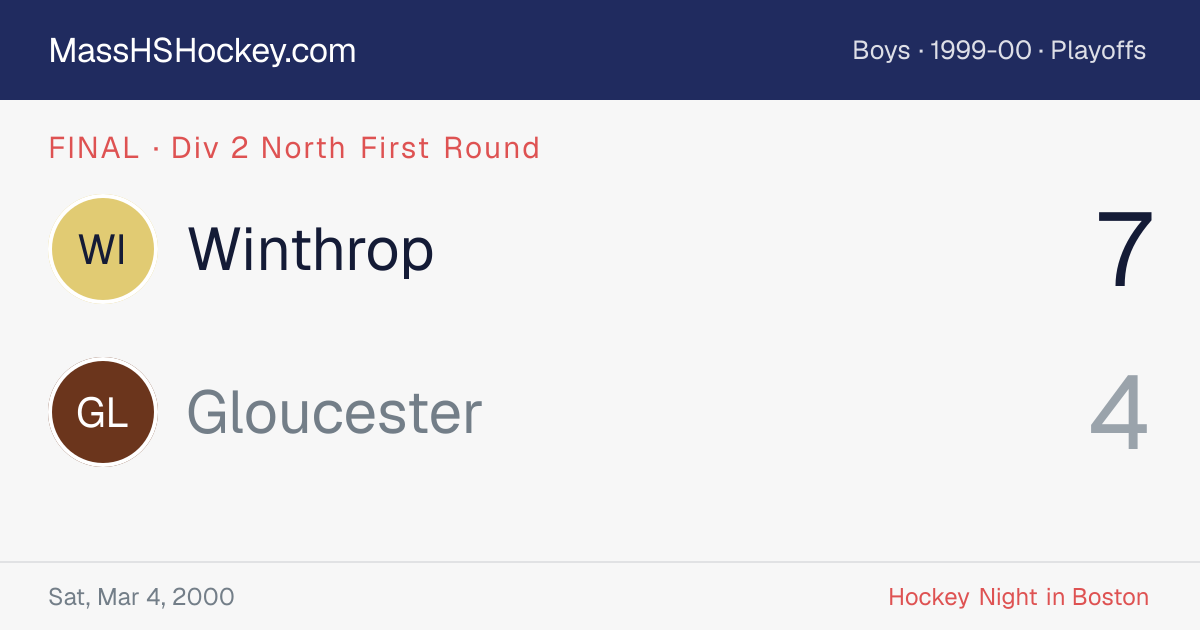 Winthrop at Gloucester score card