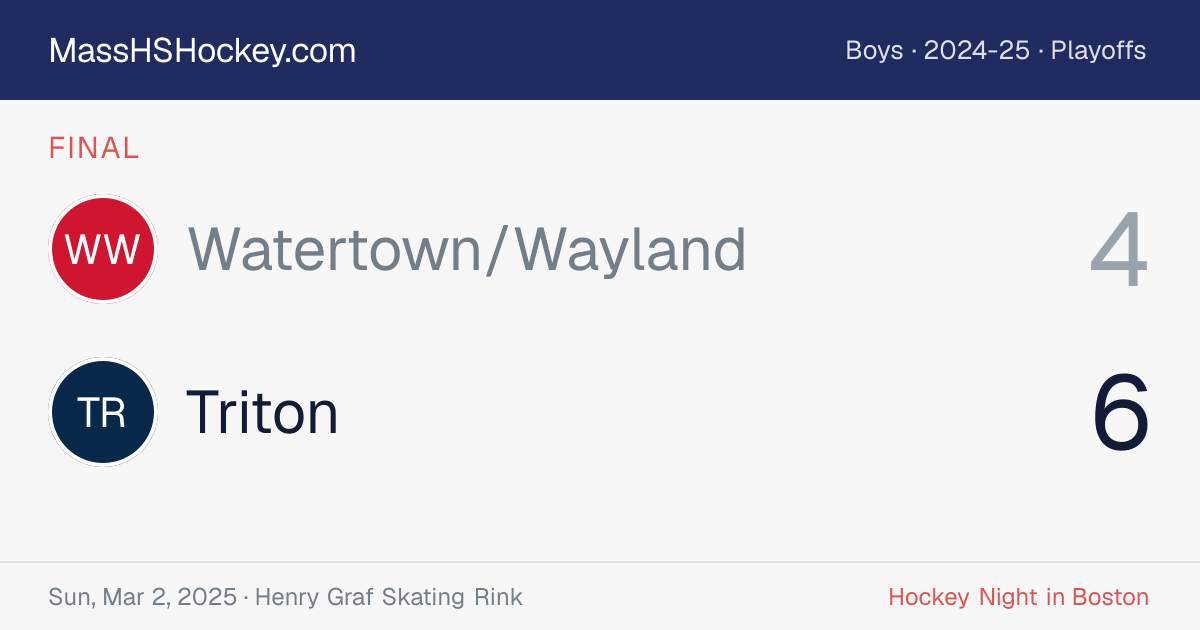 Watertown/Wayland at Triton score card