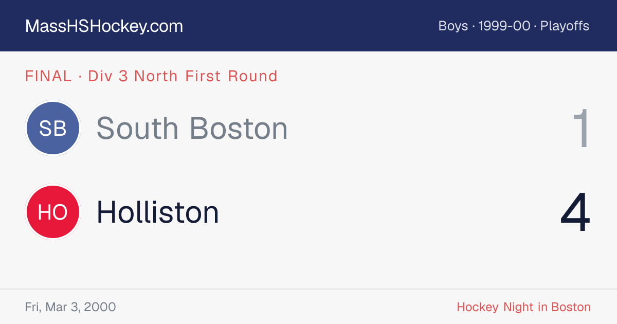 South Boston at Holliston score card