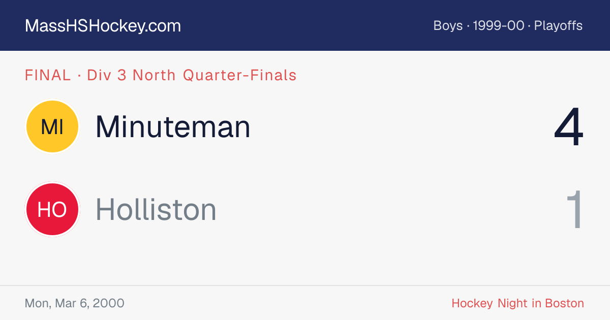 Minuteman at Holliston score card
