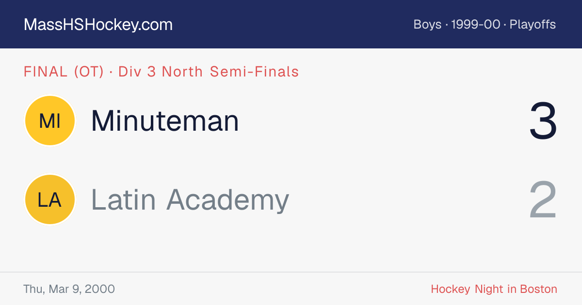 Minuteman at Latin Academy score card