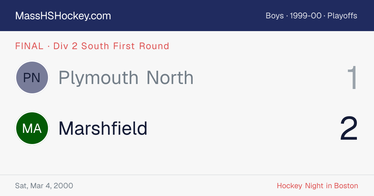 Plymouth North at Marshfield score card