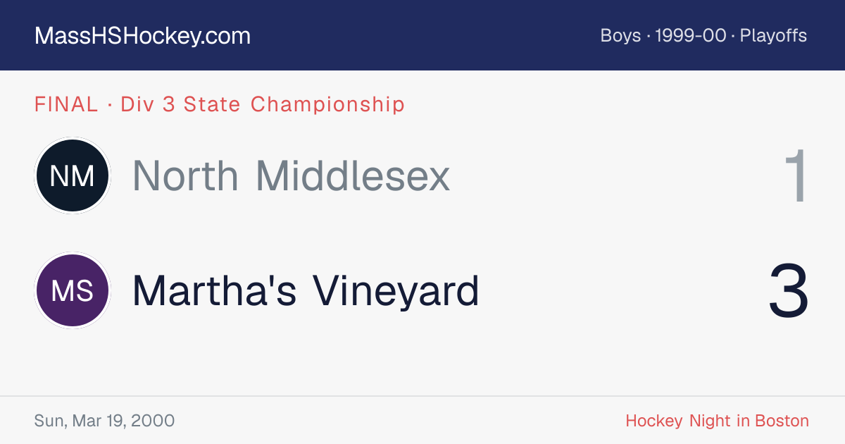 North Middlesex at Martha's Vineyard score card
