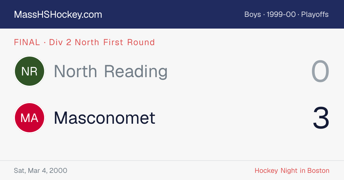 North Reading at Masconomet score card