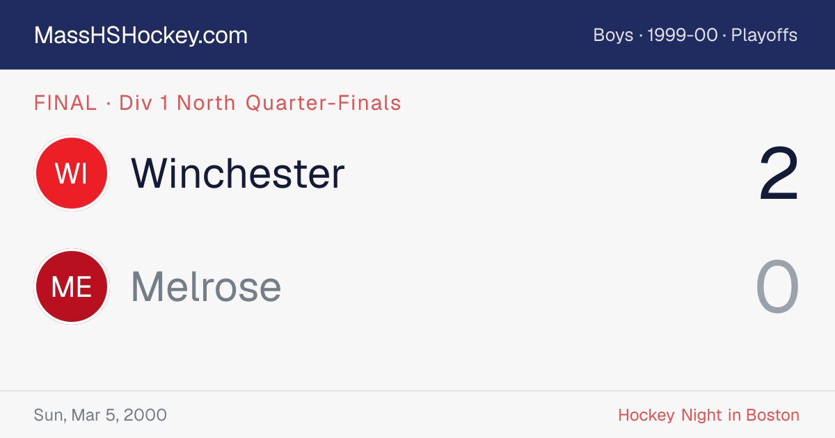 Winchester at Melrose score card