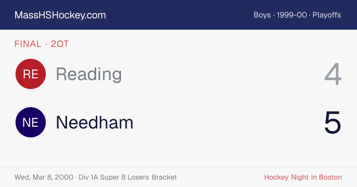 Reading at Needham score card