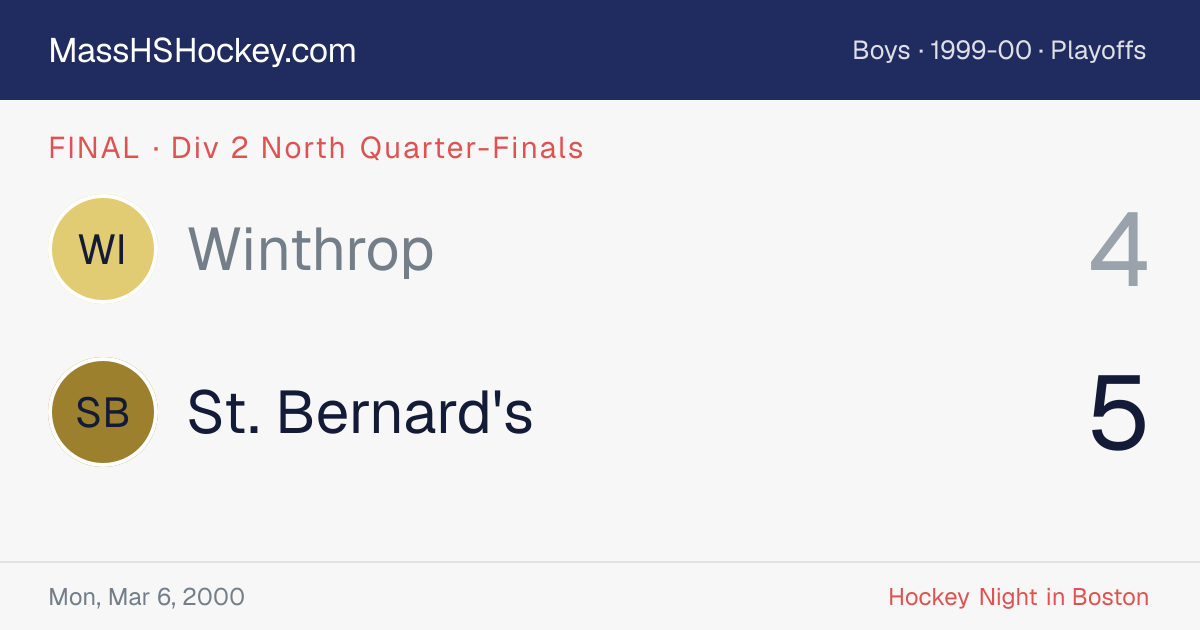Winthrop at St. Bernard's score card