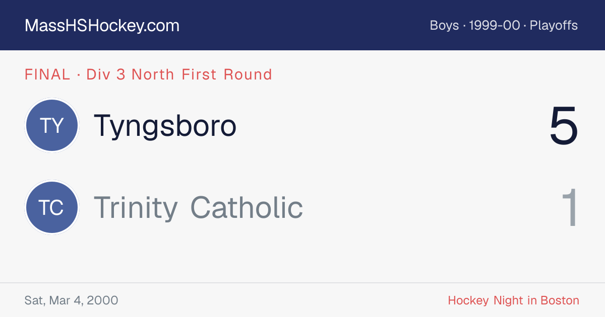 Tyngsboro at Trinity Catholic score card
