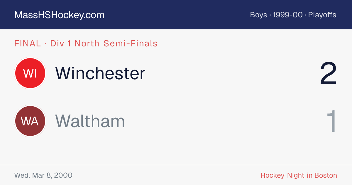 Winchester at Waltham score card