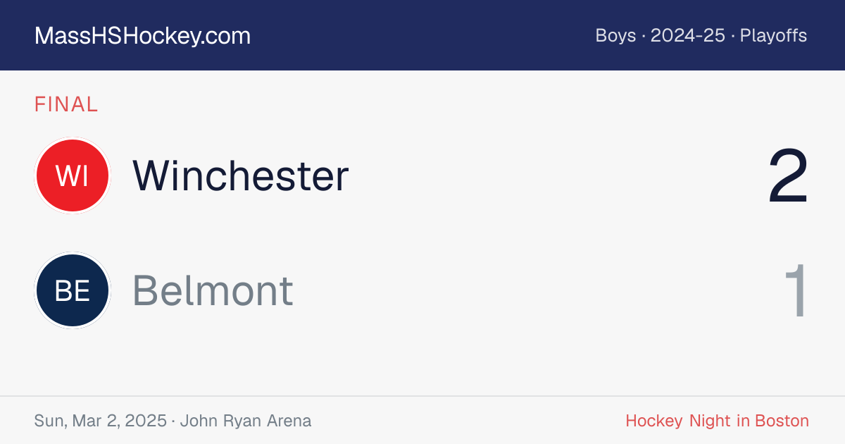 Winchester at Belmont score card