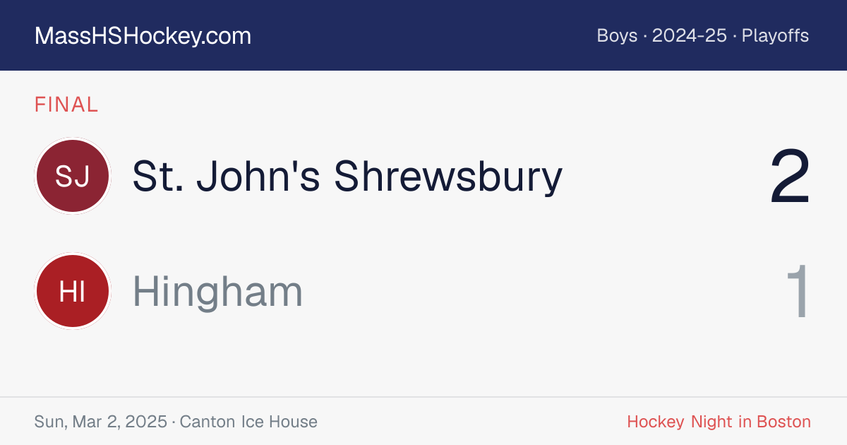 St. John's Shrewsbury at Hingham score card