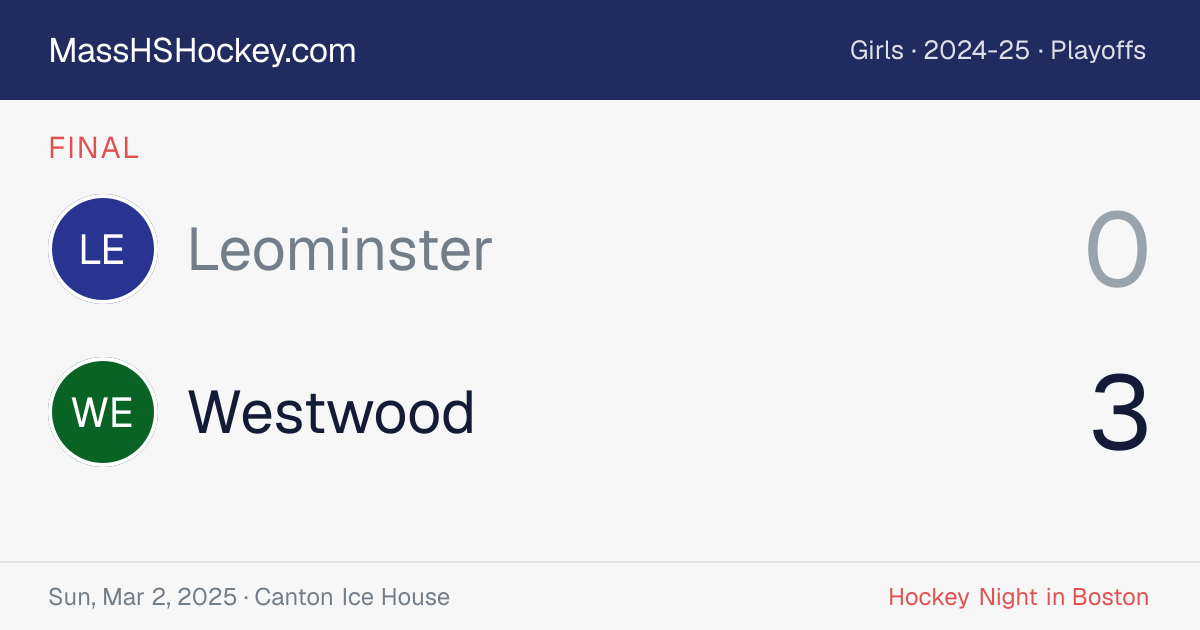Leominster at Westwood score card