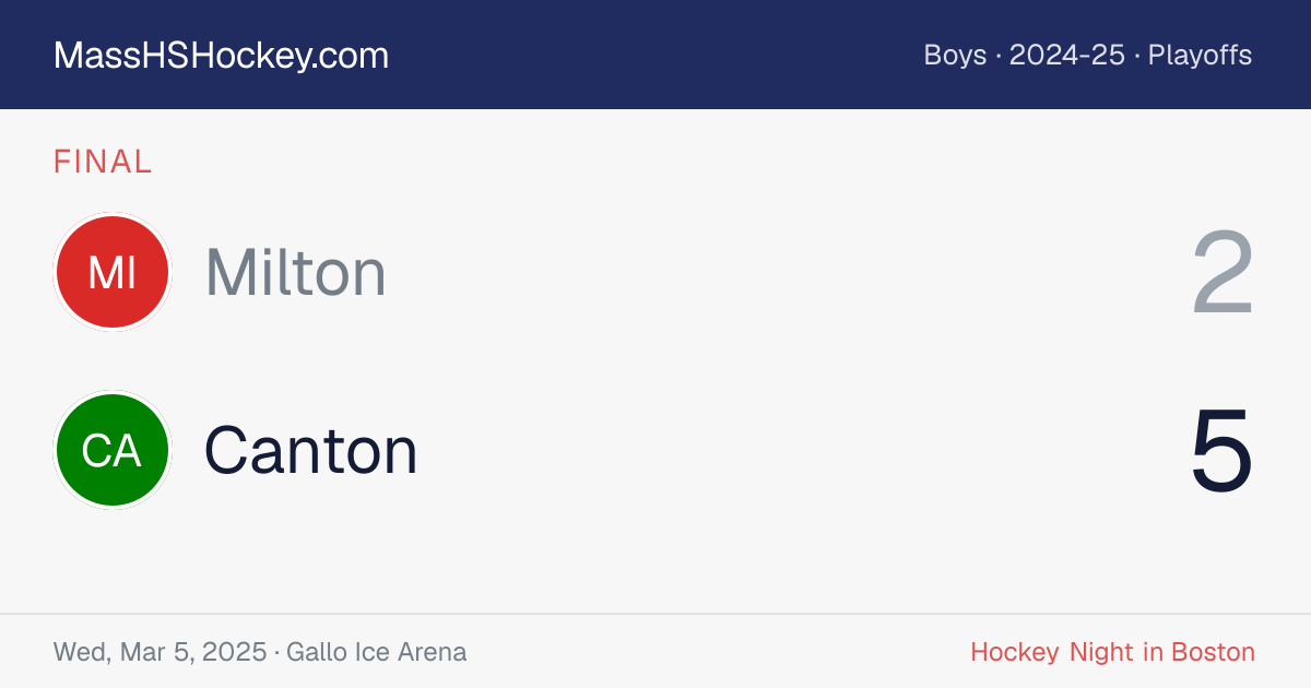 Milton at Canton score card