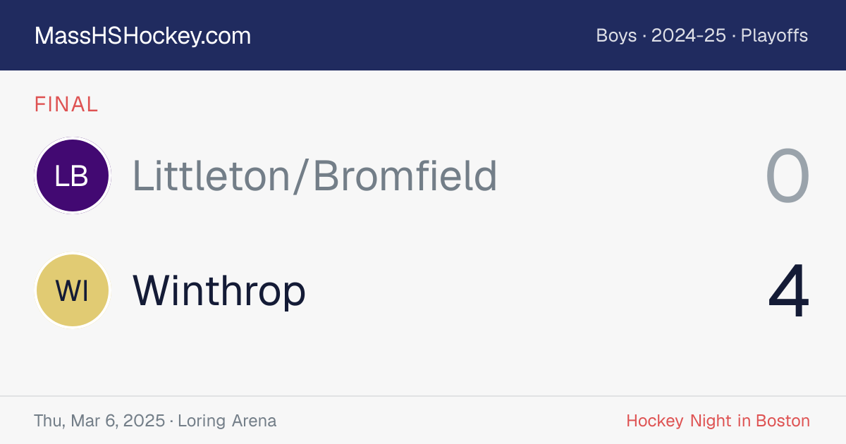 Littleton/Bromfield at Winthrop score card