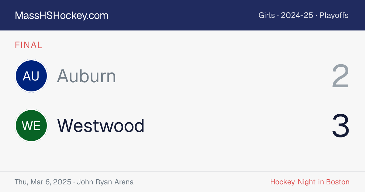 Auburn at Westwood score card