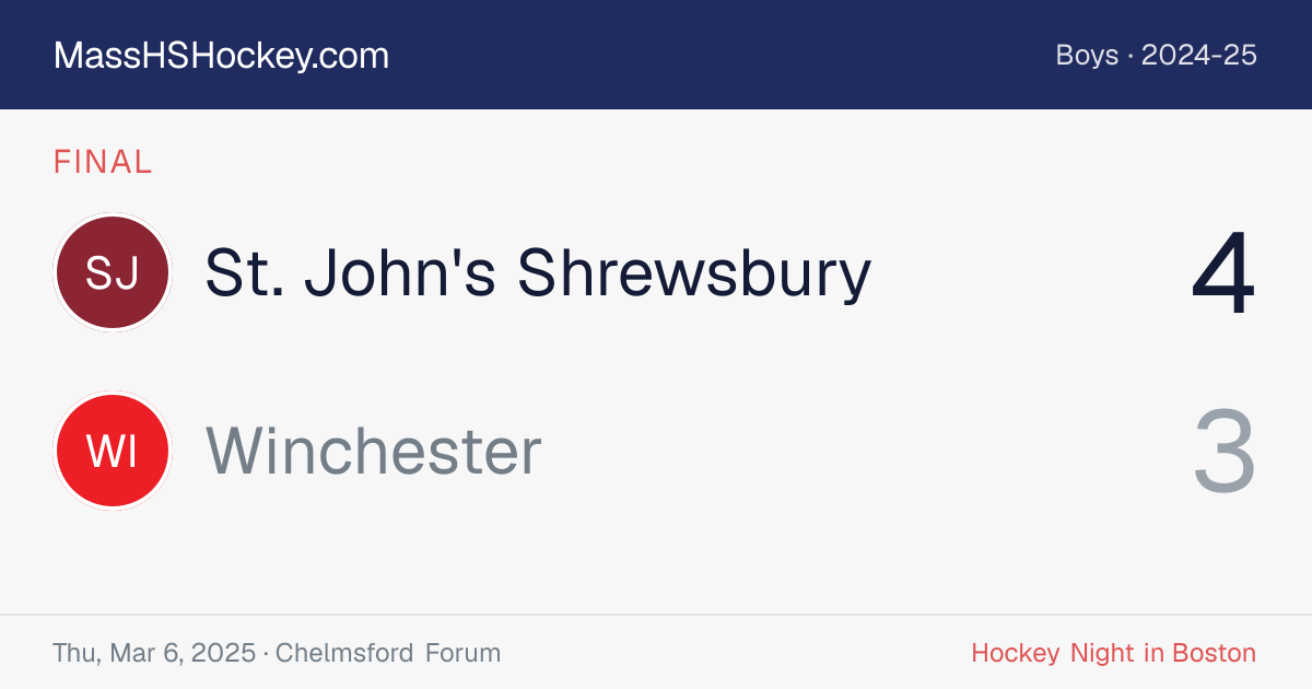 St. John's Shrewsbury at Winchester score card