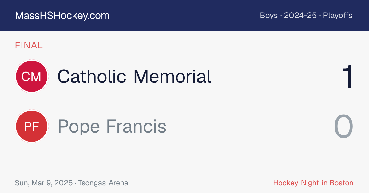 Catholic Memorial at Pope Francis score card